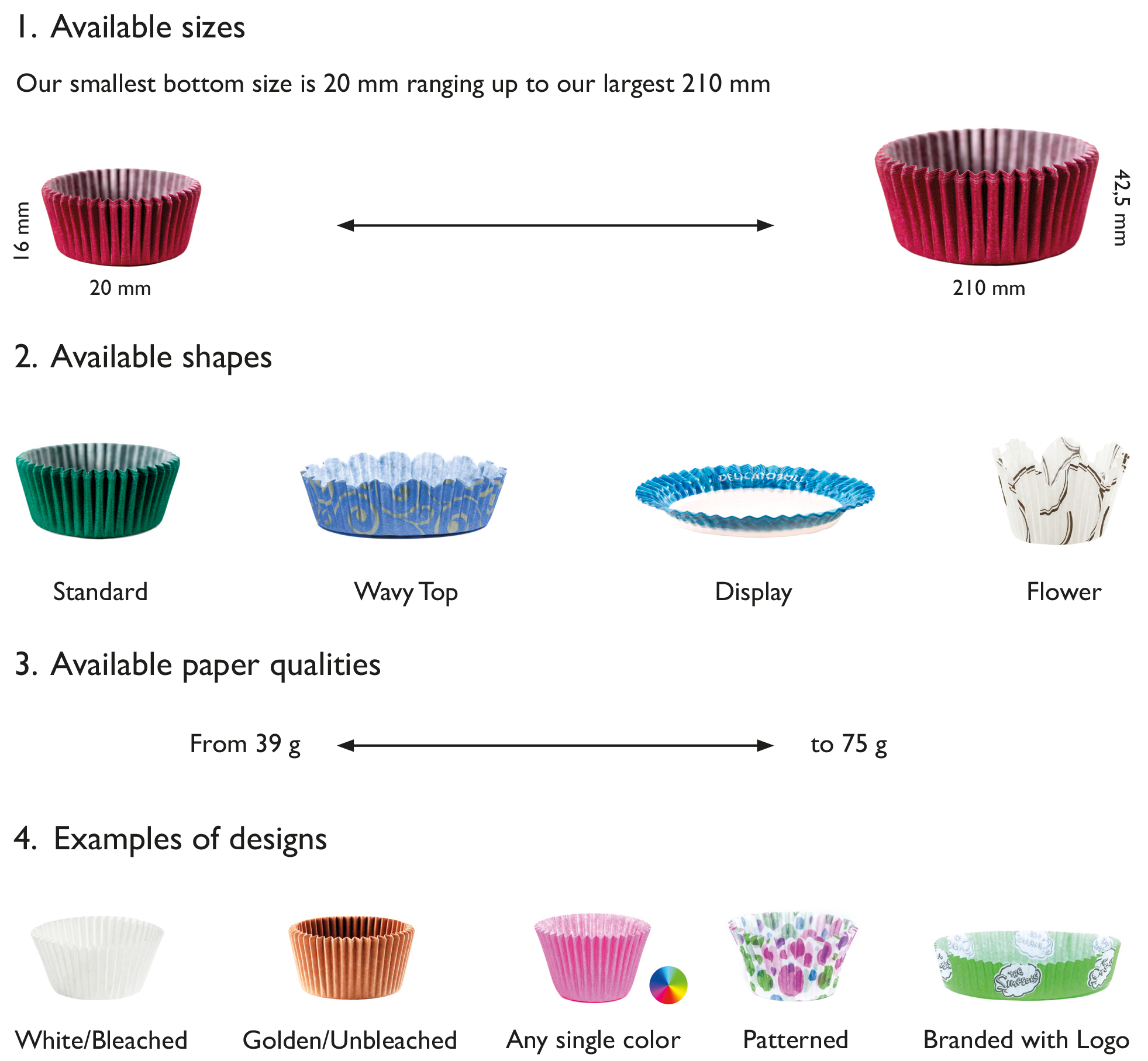 Baking Cup sizes