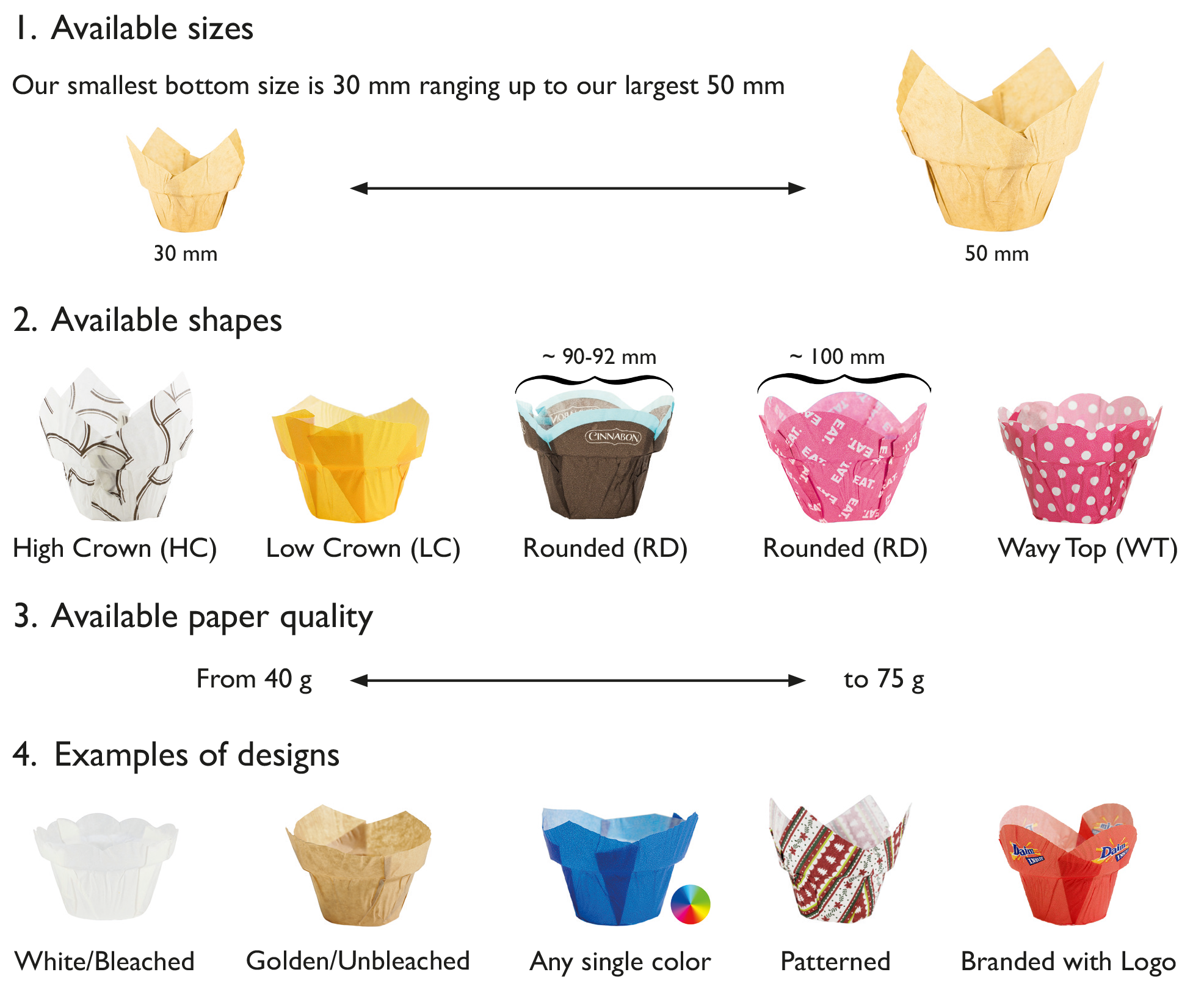 Muffin Wraps Sizes